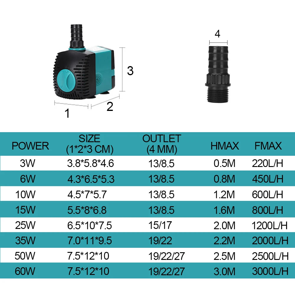 HydroFlow™ Ultra-Quiet Submersible Water Pump